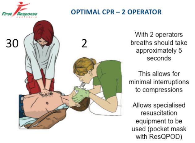 FIRST RESPONSE - CPR 2